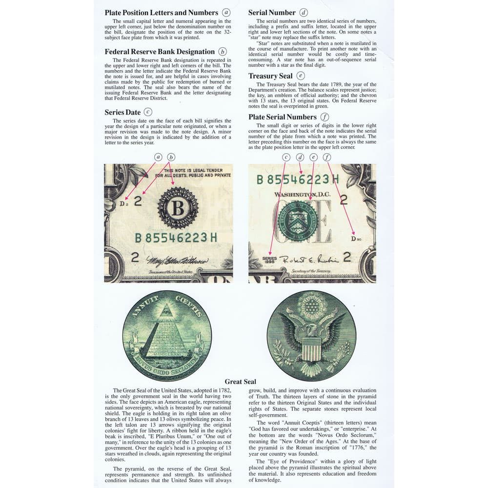 Billetes Estados Unidos 1 Dollar 1995 Washington.  - 3